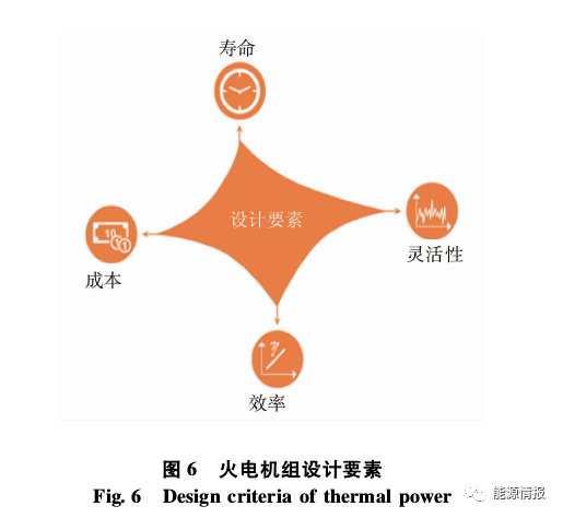 火电灵活性改造的现状和关键技术的图9