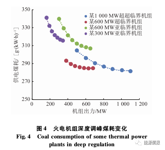 火电灵活性改造的现状和关键技术的图7