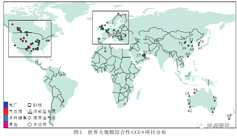 升级CCUS项目，人员、设备以及相关费用是多少？CCUS产业模式及成本分析的图1