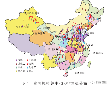 升级CCUS项目，人员、设备以及相关费用是多少？CCUS产业模式及成本分析的图6