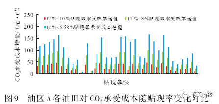 升级CCUS项目，人员、设备以及相关费用是多少？CCUS产业模式及成本分析的图13