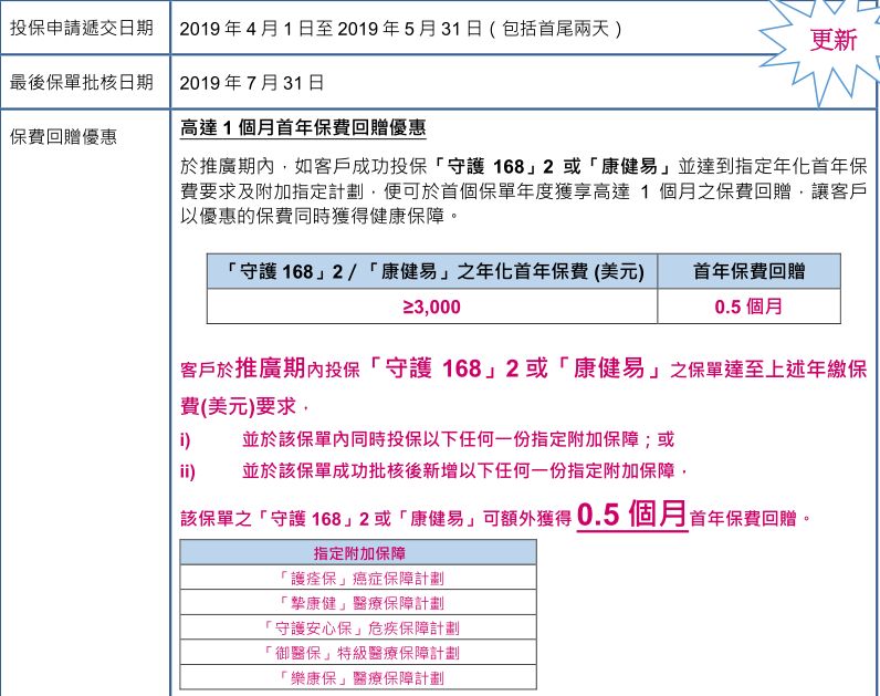 最新 5月各大港险公司优惠推广震撼来袭 海外港澳险 微信公众号文章阅读 Wemp