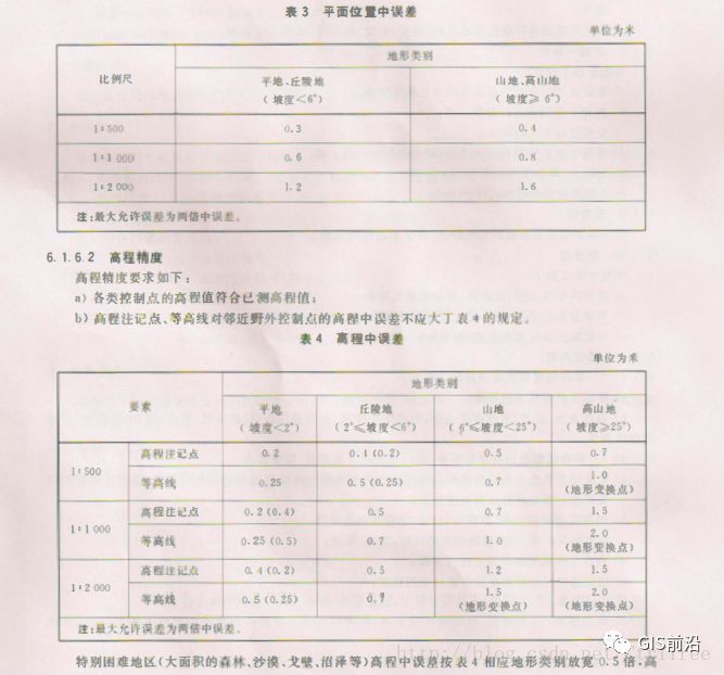 矢量数据是什么意思_dem数据是矢量还是栅格_arcgis裁剪矢量数据
