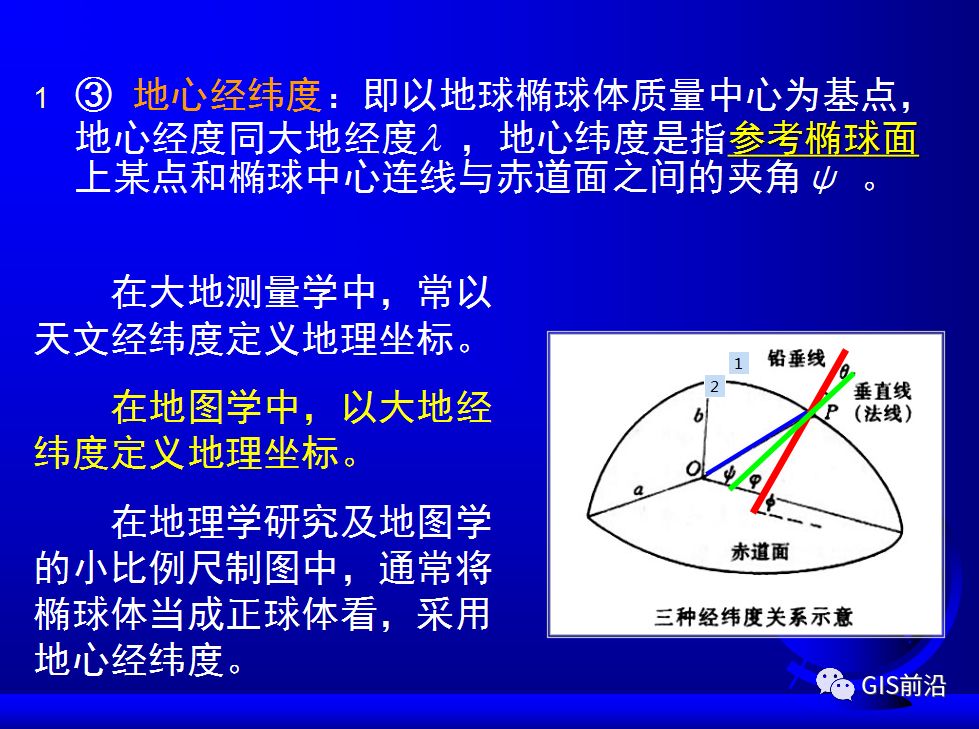 投影、坐標系、坐標轉換...這個坐標系統培訓課件給你講明白的圖20