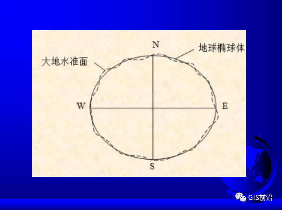 投影、坐標系、坐標轉換...這個坐標系統培訓課件給你講明白的圖8