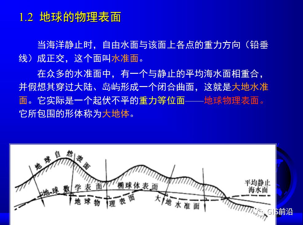 投影、坐標系、坐標轉換...這個坐標系統培訓課件給你講明白的圖7