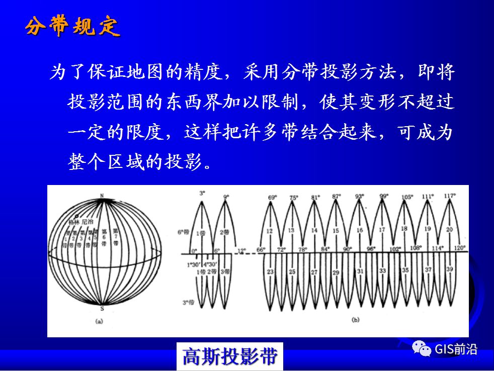 投影、坐標系、坐標轉換...這個坐標系統培訓課件給你講明白的圖46