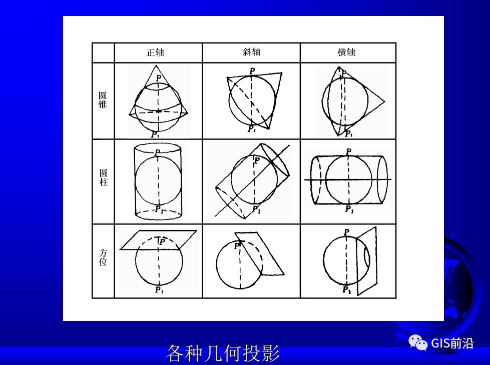 投影、坐標系、坐標轉換...這個坐標系統培訓課件給你講明白的圖39