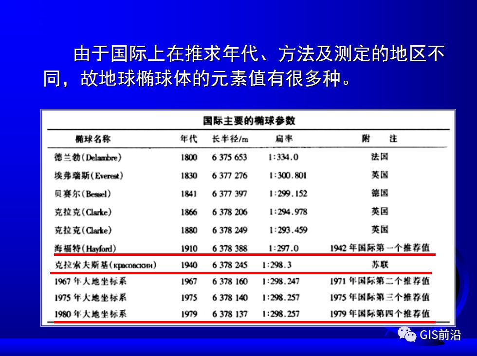 投影、坐標系、坐標轉換...這個坐標系統培訓課件給你講明白的圖13