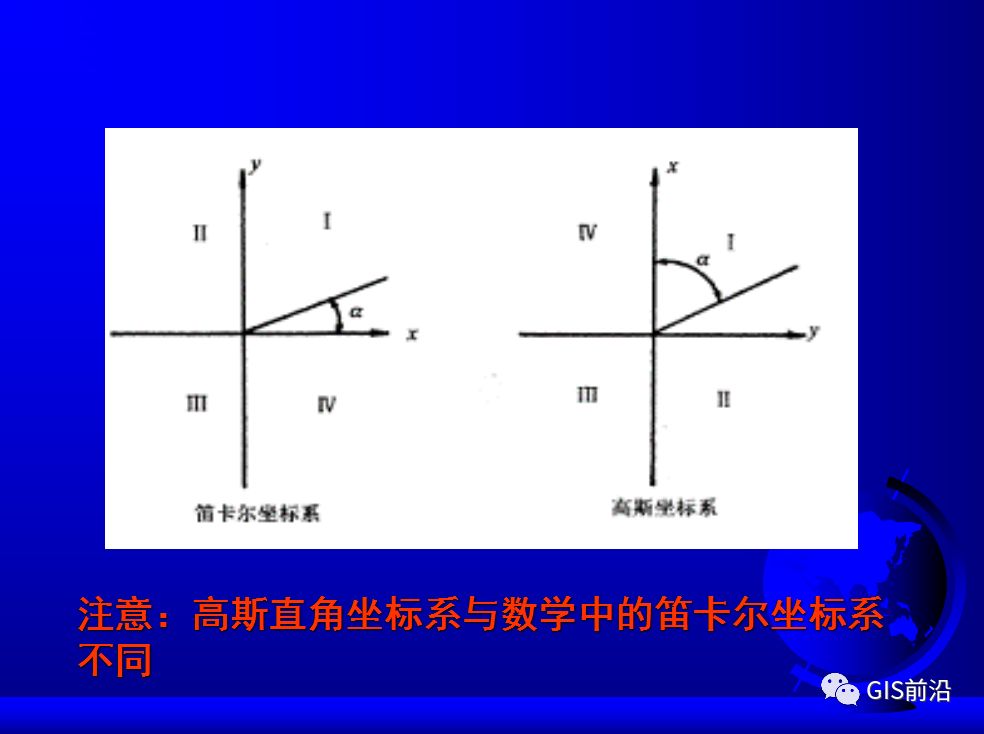 投影、坐標系、坐標轉換...這個坐標系統培訓課件給你講明白的圖52
