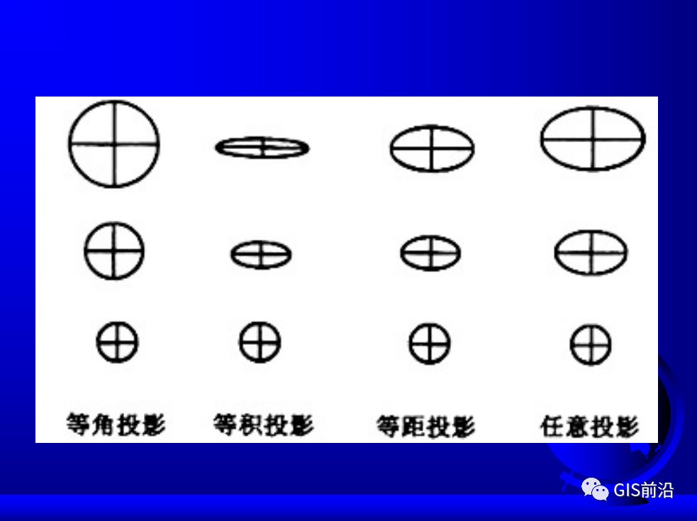投影、坐標系、坐標轉換...這個坐標系統培訓課件給你講明白的圖35