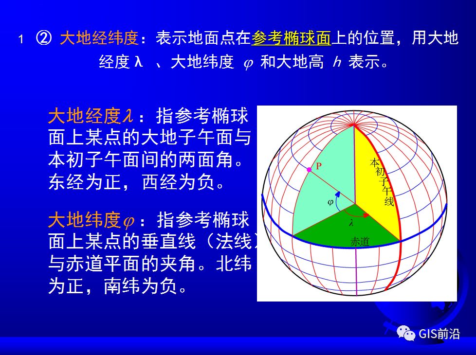 投影、坐標系、坐標轉換...這個坐標系統培訓課件給你講明白的圖19