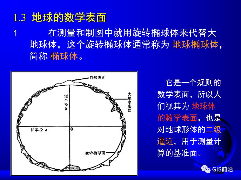 投影、坐標系、坐標轉換...這個坐標系統培訓課件給你講明白的圖11