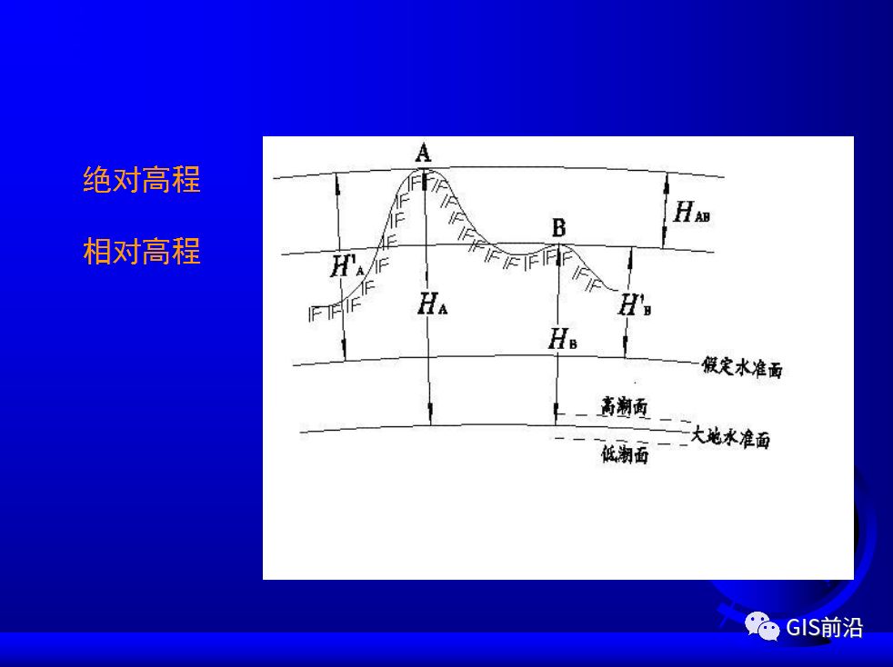 投影、坐標系、坐標轉換...這個坐標系統培訓課件給你講明白的圖10