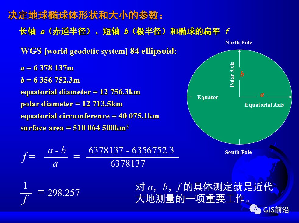 投影、坐標系、坐標轉換...這個坐標系統培訓課件給你講明白的圖12