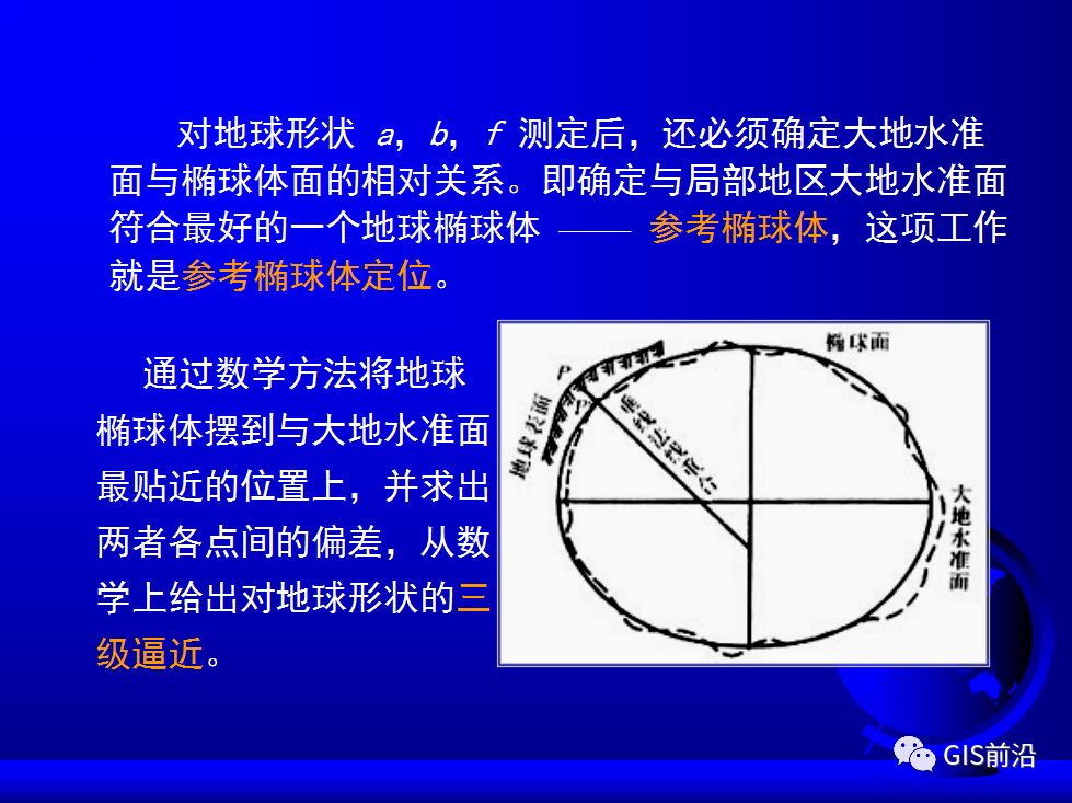 投影、坐標系、坐標轉換...這個坐標系統培訓課件給你講明白的圖14