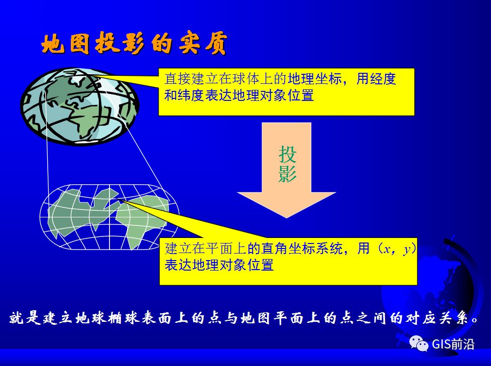 投影、坐標系、坐標轉換...這個坐標系統培訓課件給你講明白的圖32