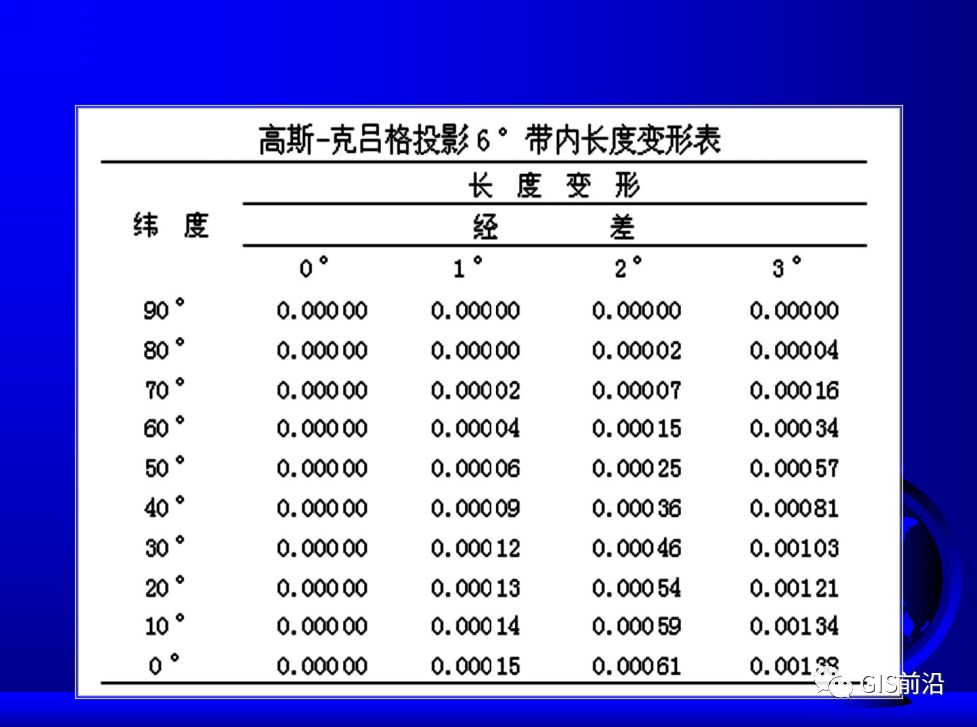 投影、坐標系、坐標轉換...這個坐標系統培訓課件給你講明白的圖45