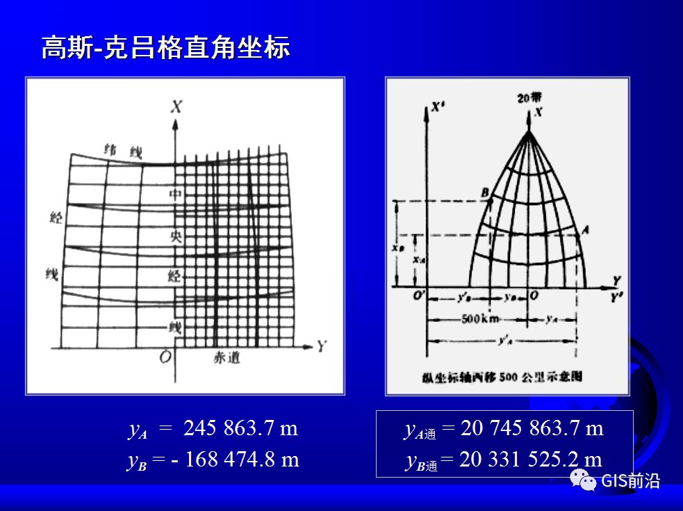 投影、坐標系、坐標轉換...這個坐標系統培訓課件給你講明白的圖53