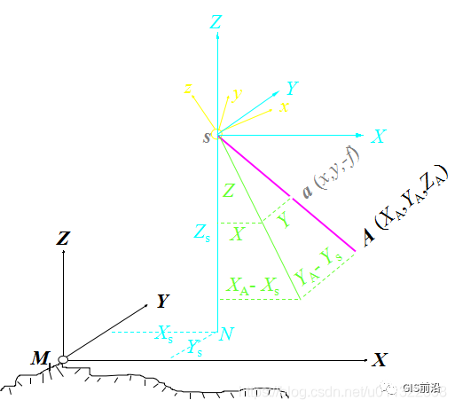 科普 | 无人机航测常见名词术语汇总的图15