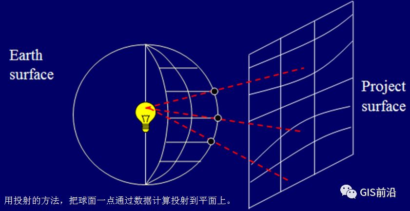 平面的投影点_点在平面上的投影_投影面上的点