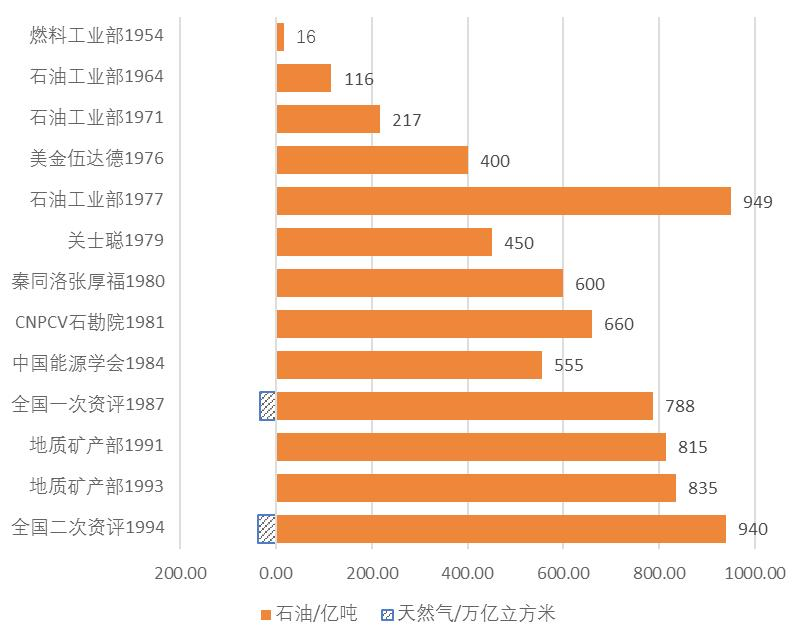 重点勘查方向！未来10-15年，这20种固体矿产要重视！的图2