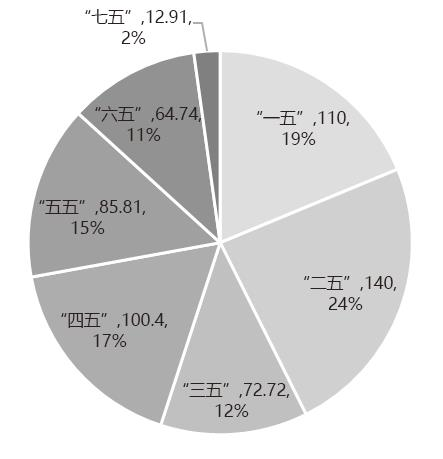重点勘查方向！未来10-15年，这20种固体矿产要重视！的图3