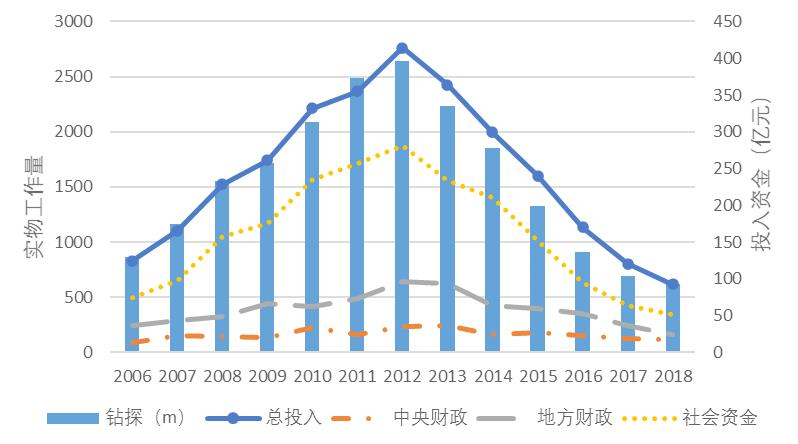 重点勘查方向！未来10-15年，这20种固体矿产要重视！的图5