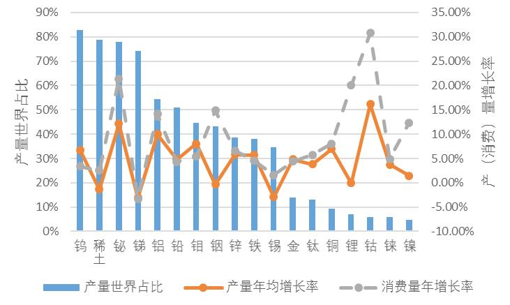 重点勘查方向！未来10-15年，这20种固体矿产要重视！的图6