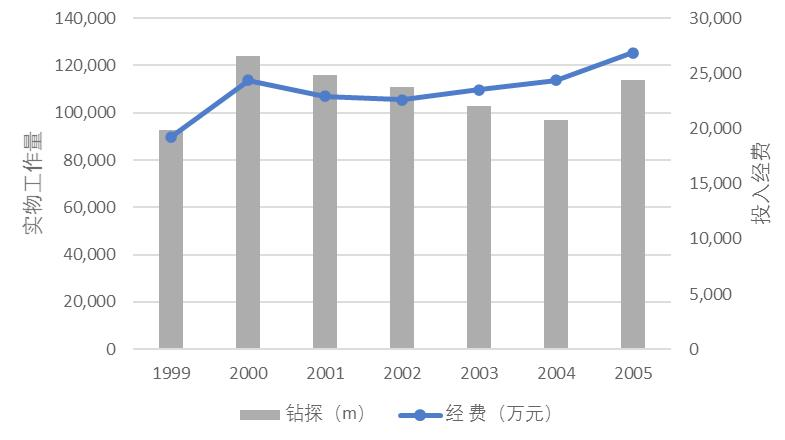 重点勘查方向！未来10-15年，这20种固体矿产要重视！的图4