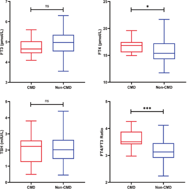 d-spect怎么检查【成果】D-SPECT ｜ 余飞教授：甲状腺功能预测INOCA患者CMD_https://www.jmylbn.com_新闻资讯_第3张