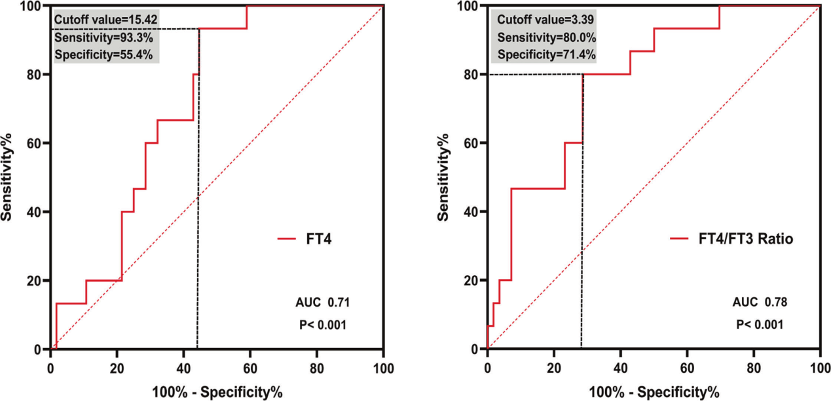 d-spect怎么检查【成果】D-SPECT ｜ 余飞教授：甲状腺功能预测INOCA患者CMD_https://www.jmylbn.com_新闻资讯_第5张