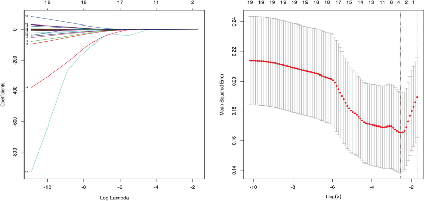 d-spect怎么检查【成果】D-SPECT ｜ 余飞教授：甲状腺功能预测INOCA患者CMD_https://www.jmylbn.com_新闻资讯_第6张