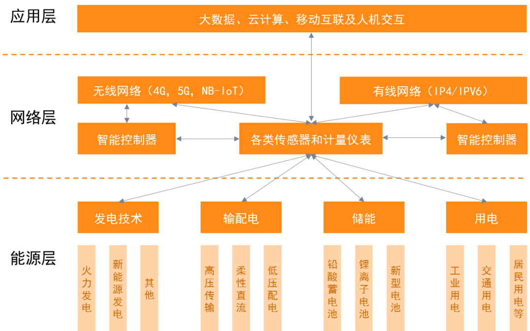 工业园的零碳趋势：一文说清如何建设零碳产业园区