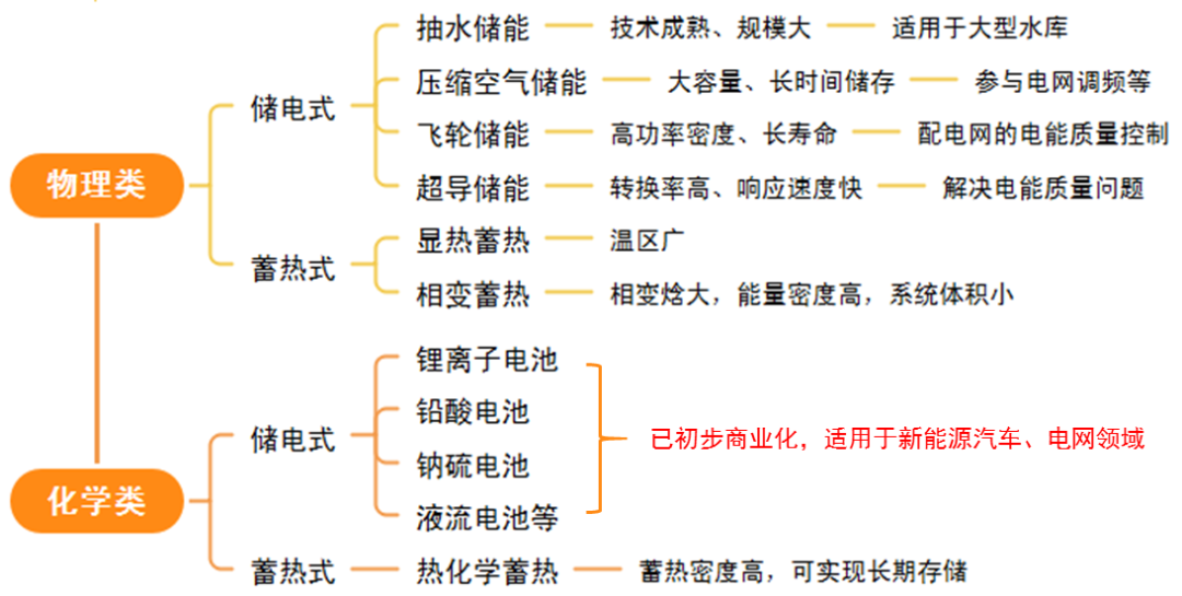 工业园的零碳趋势：一文说清如何建设零碳产业园区