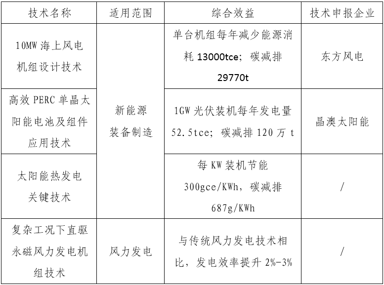 工业园的零碳趋势：一文说清如何建设零碳产业园区