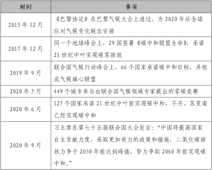 工业园的零碳趋势：一文说清如何建设零碳产业园区