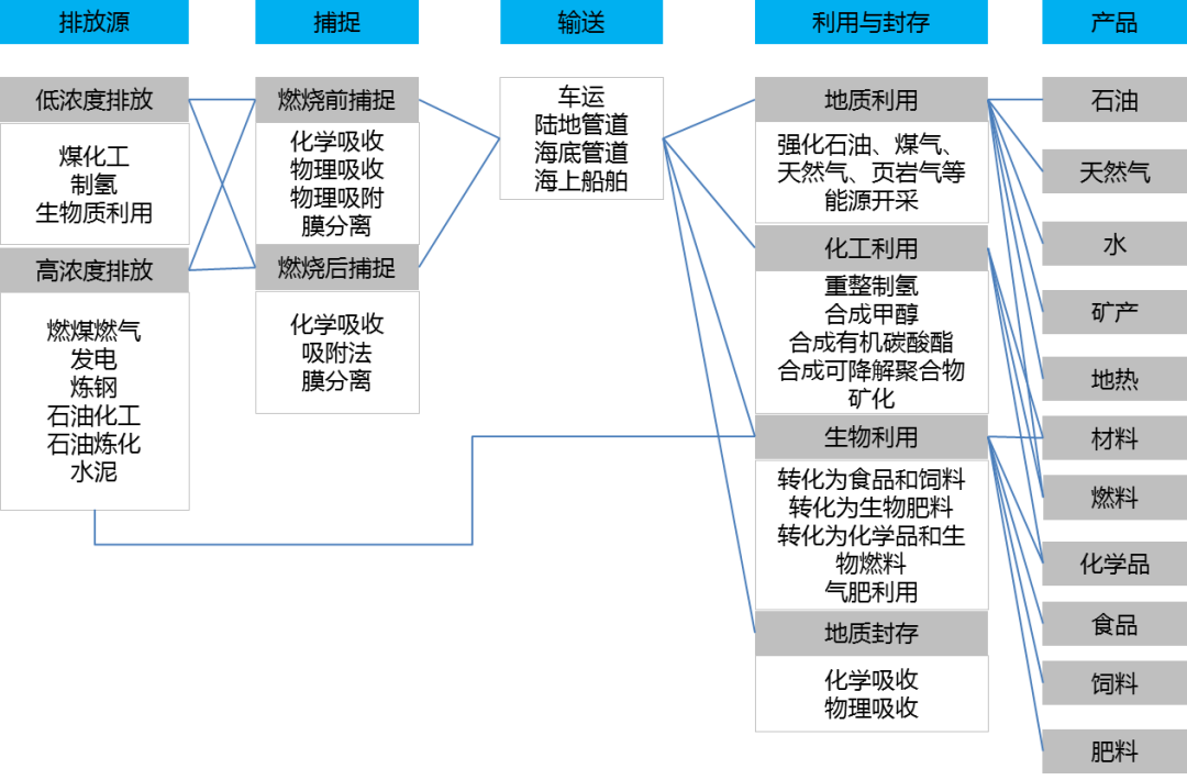 工业园的零碳趋势：一文说清如何建设零碳产业园区