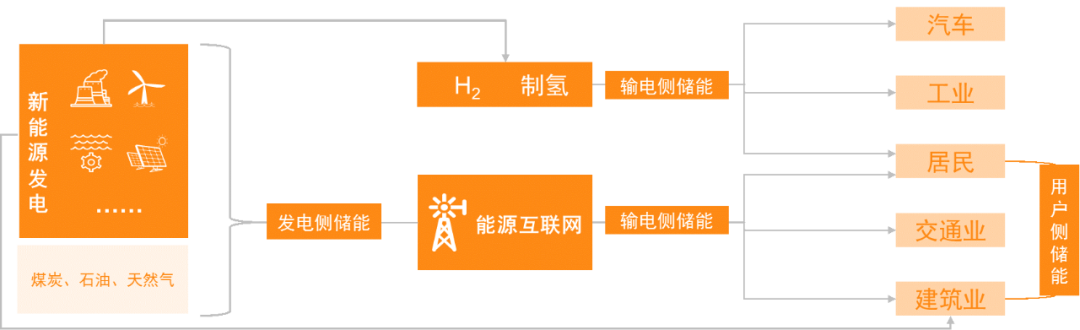 工业园的零碳趋势：一文说清如何建设零碳产业园区