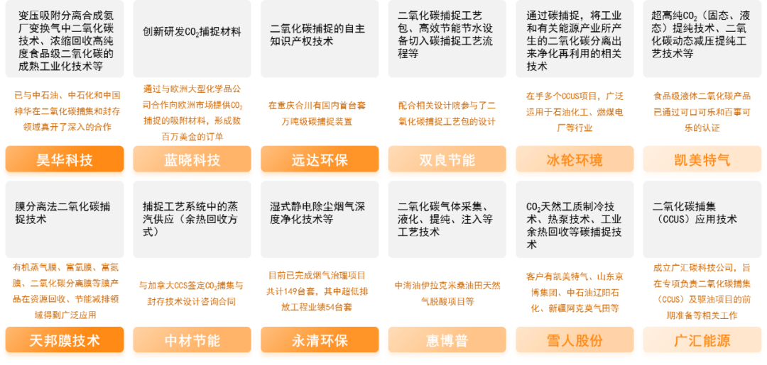 工业园的零碳趋势：一文说清如何建设零碳产业园区