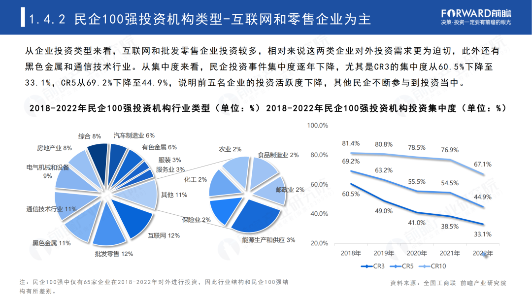 2023年中国民营100强投资趋势分析