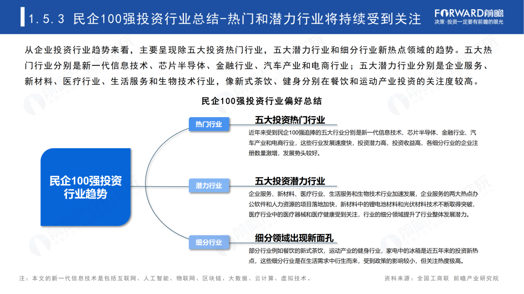 2023年中国民营100强投资趋势分析