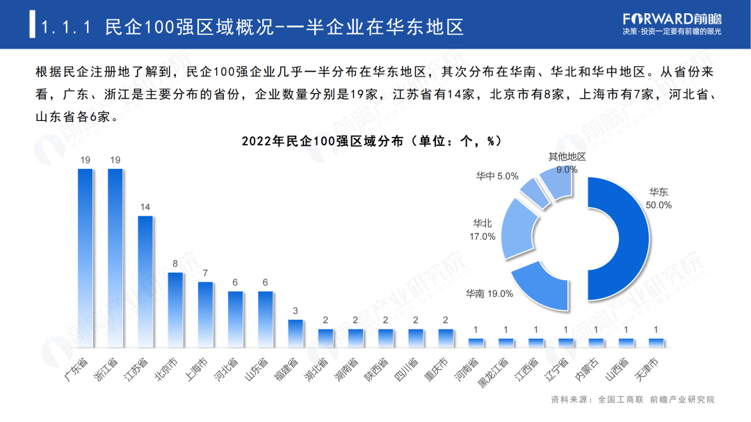 2023年中国民营100强投资趋势分析