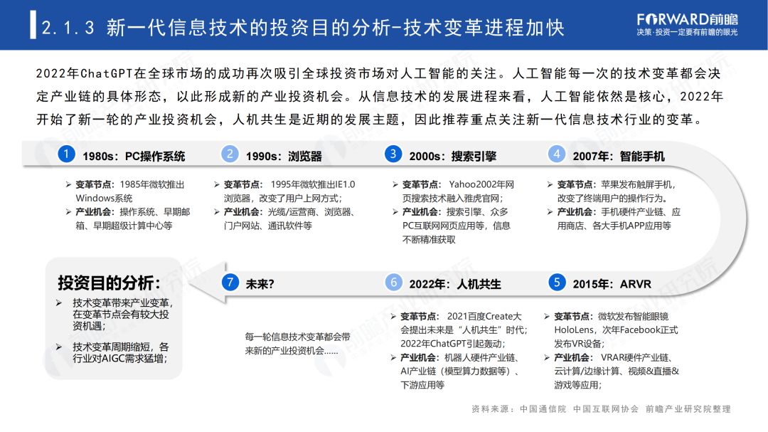 2023年中国民营100强投资趋势分析