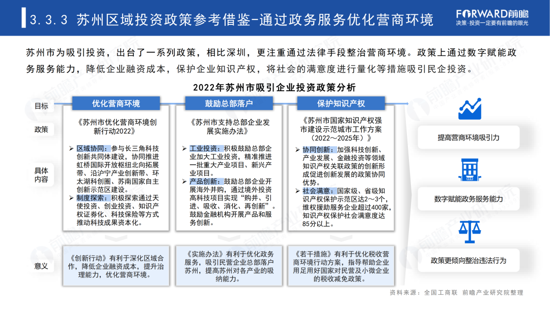 2023年中国民营100强投资趋势分析