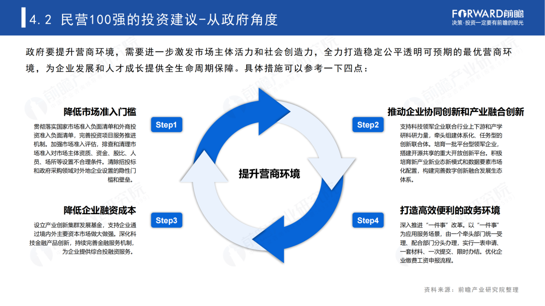 2023年中国民营100强投资趋势分析