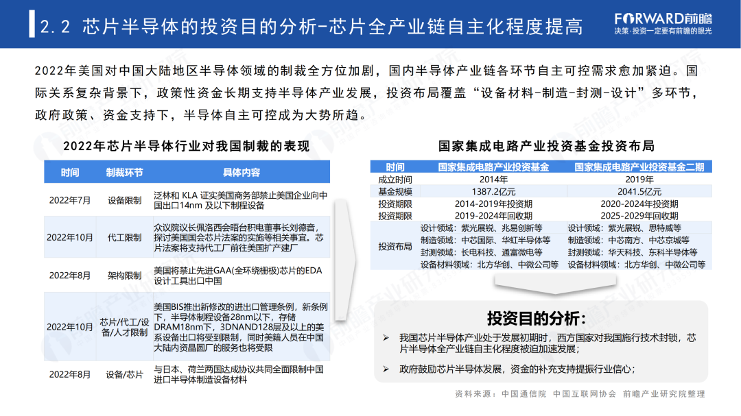 2023年中国民营100强投资趋势分析