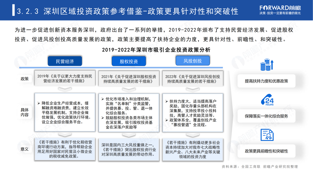 2023年中国民营100强投资趋势分析