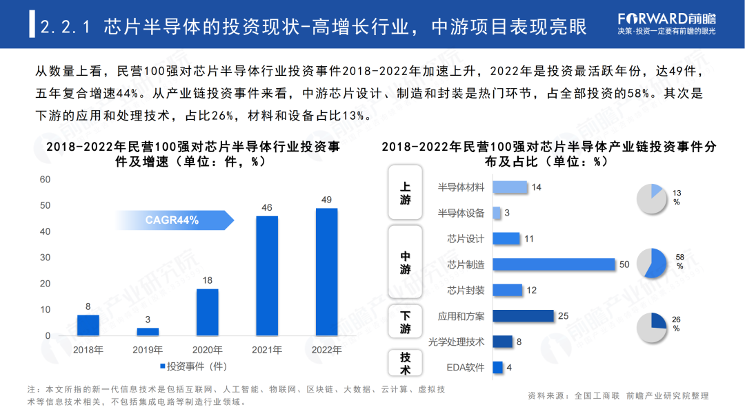 2023年中国民营100强投资趋势分析
