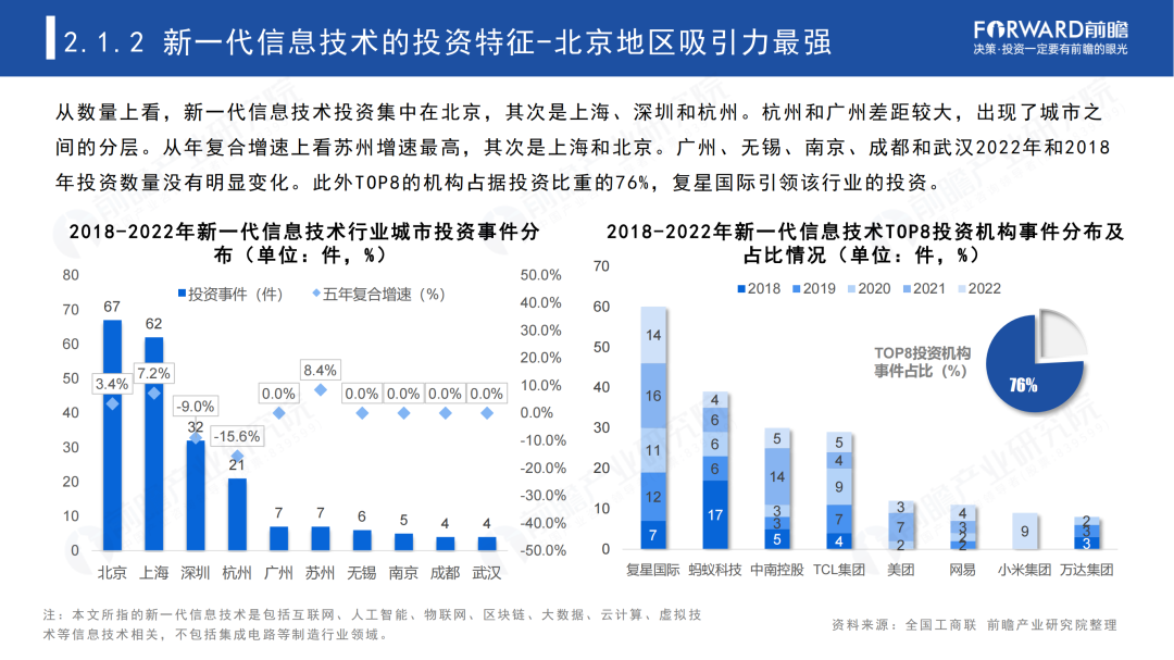 2023年中国民营100强投资趋势分析